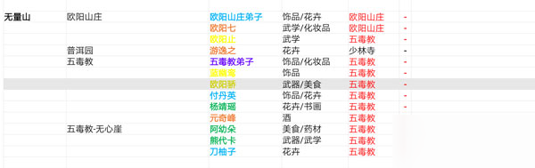 我的侠客所有角色分布地点 找不到NPC赶快来看