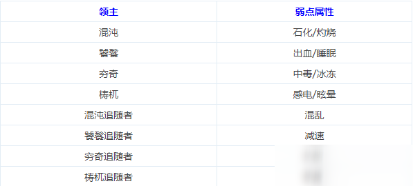 DNF末央地下城boss打法介绍