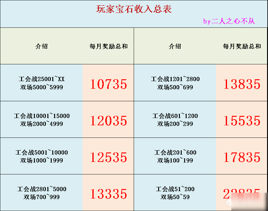 公主連結(jié)寶石收支規(guī)劃攻略