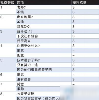 《女神异闻录4：黄金版》天城雪子社群提升方法推荐