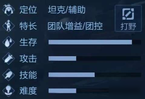 王者榮耀阿古朵定位是什么 新英雄阿古朵打什么位置