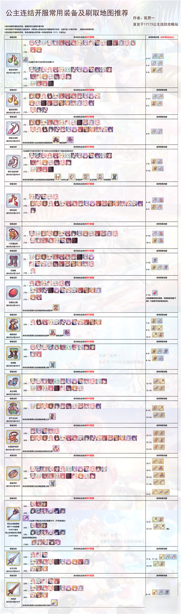 公主連結(jié)常用孤兒裝備刷取地圖