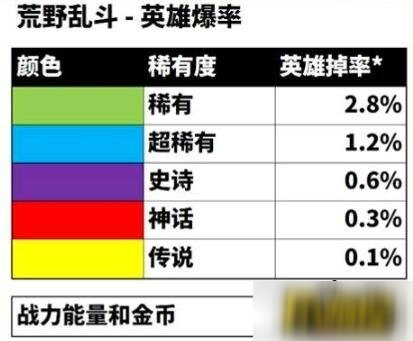 荒野亂斗黑鴉怎么獲得-黑鴉獲得方法一覽