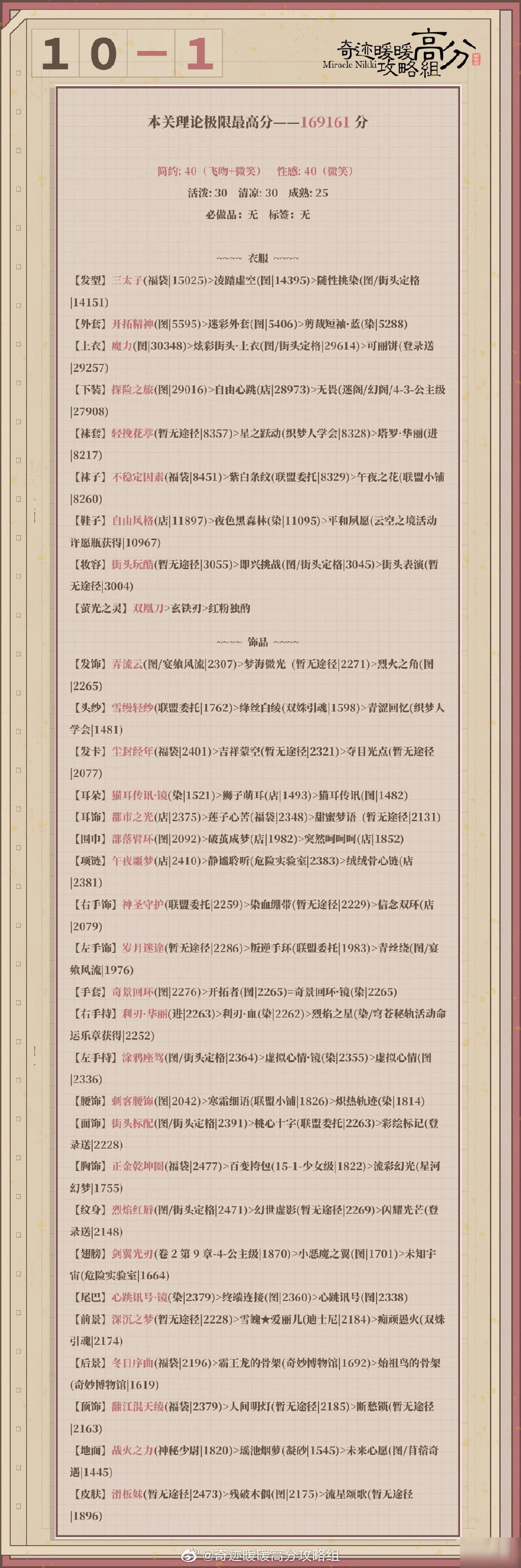 奇迹暖暖卷二10-1高分攻略