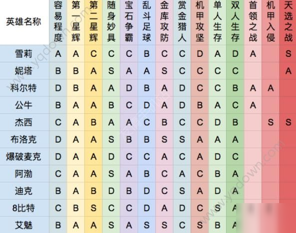 荒野亂斗天選之戰(zhàn)最強英雄 天選之戰(zhàn)攻略英雄推薦[多圖]