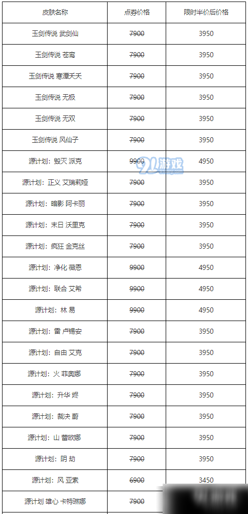 2020英雄聯(lián)盟618活動皮膚介紹 LOL618活動皮膚價格詳解