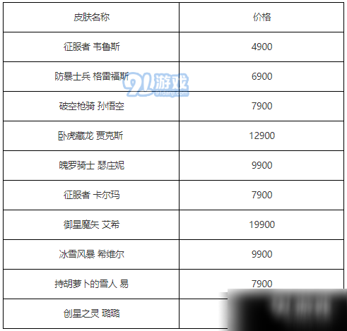 2020英雄聯(lián)盟618活動皮膚介紹 LOL618活動皮膚價格詳解