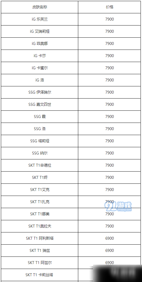 2020英雄聯(lián)盟618活動皮膚介紹 LOL618活動皮膚價格詳解