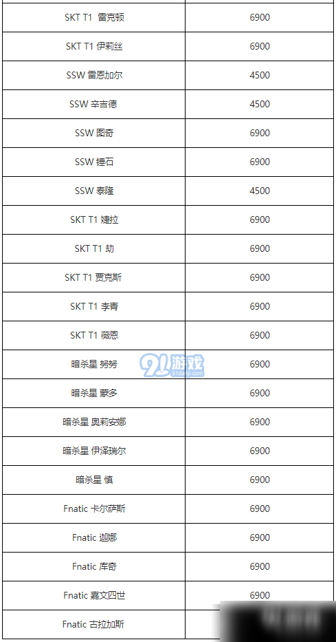 2020英雄聯(lián)盟618活動皮膚介紹 LOL618活動皮膚價格詳解