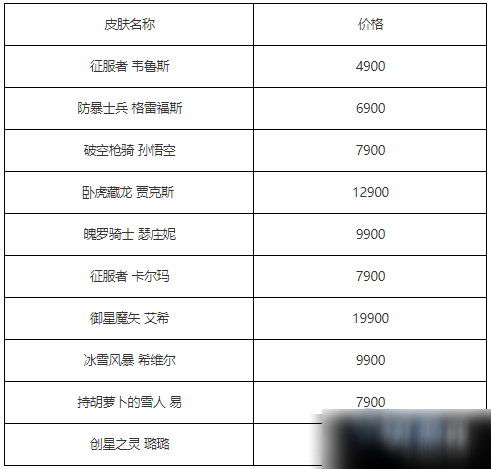 2020英雄聯(lián)盟618活動內(nèi)容一覽 618精選皮膚限時折扣解析