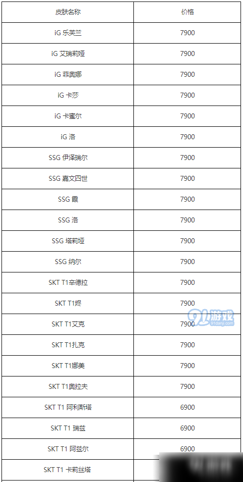 2020英雄聯(lián)盟618活動內(nèi)容一覽 618精選皮膚限時折扣解析