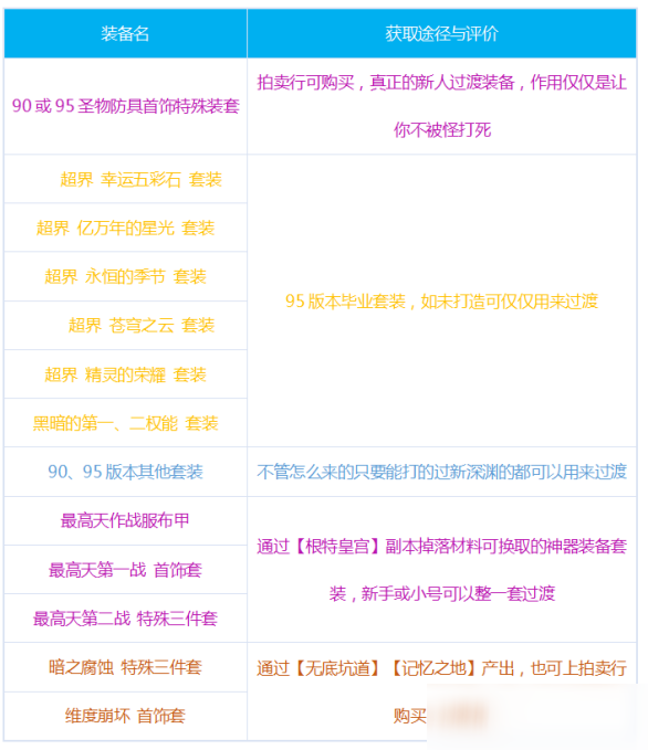 DNF男机械出装技巧分享