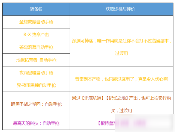 DNF男机械出装技巧分享