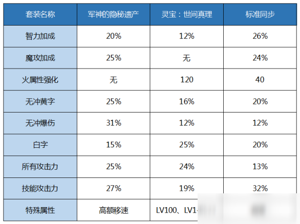 DNF男机械出装技巧分享