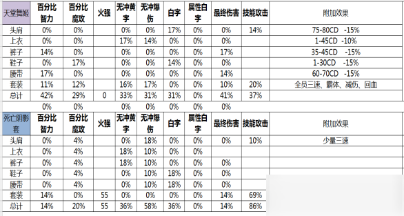 DNF男机械出装技巧分享
