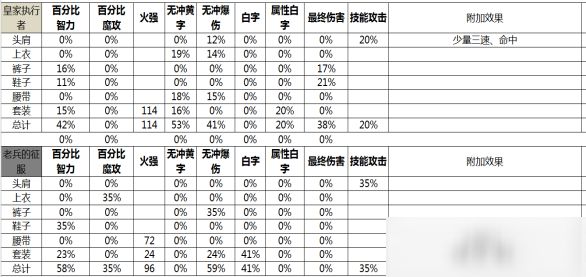 DNF男机械出装技巧分享