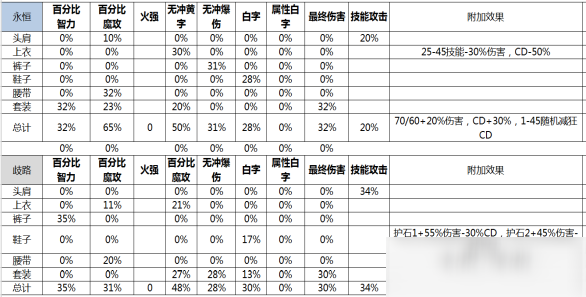 DNF男机械出装技巧分享