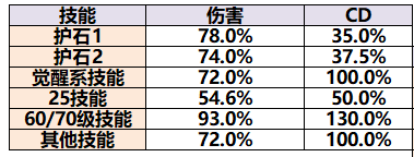 DNF男机械出装技巧分享
