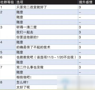 《女神異聞錄4：黃金版》巽完二社群提升方法推薦