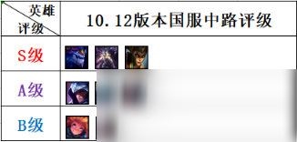 《LOL》10.12中路虛空行者玩法介紹