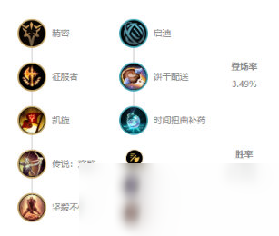 《LOL》10.12上單猴子玩法介紹