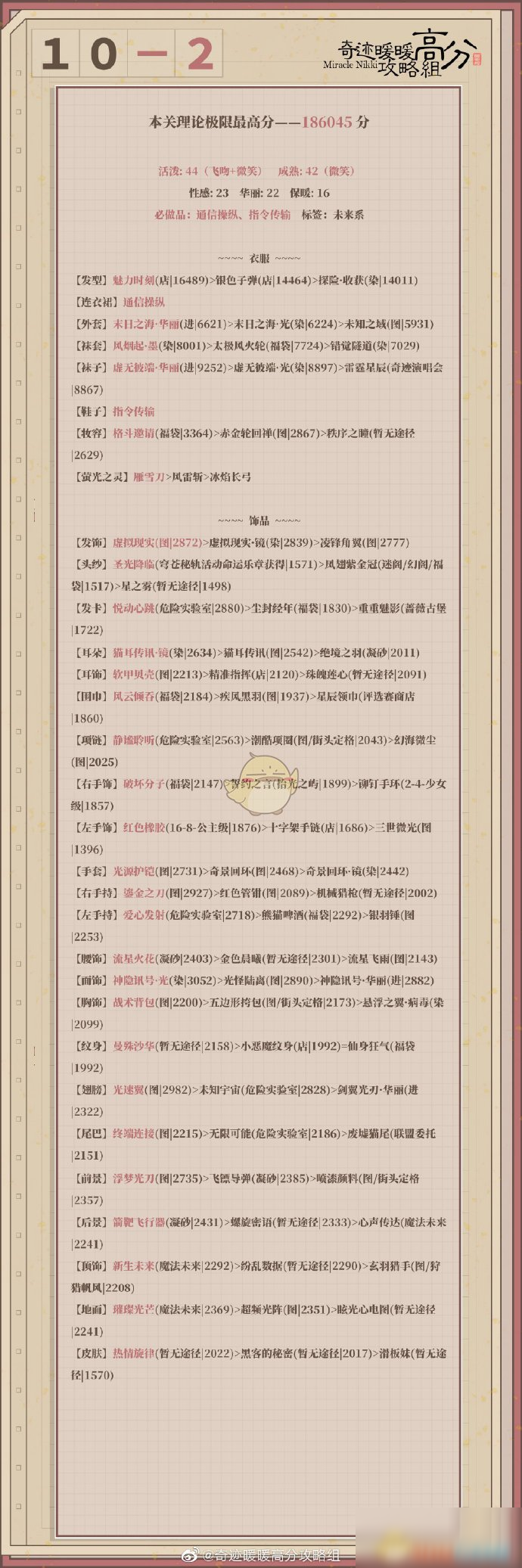 《奇迹暖暖》第二卷10-2高分搭配攻略介绍