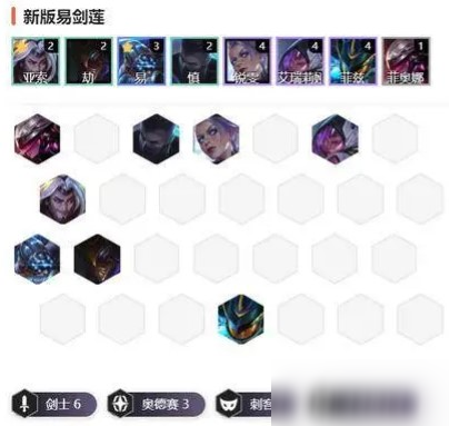 云頂之弈10.12易劍蓮陣容怎么搭配最強-10.12易劍蓮陣容搭配攻略