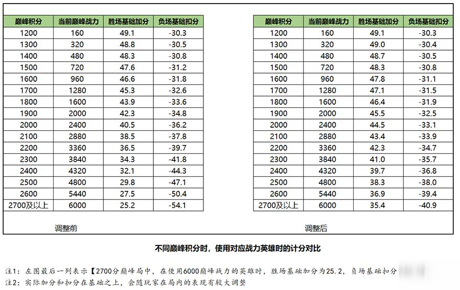 王者榮耀S20榮耀戰(zhàn)力計(jì)算方法介紹