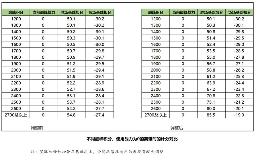 王者榮耀S20榮耀戰(zhàn)力計算方法介紹