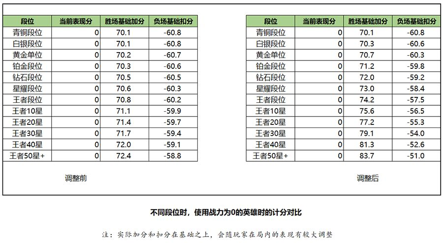 王者榮耀S20榮耀戰(zhàn)力計(jì)算方法介紹