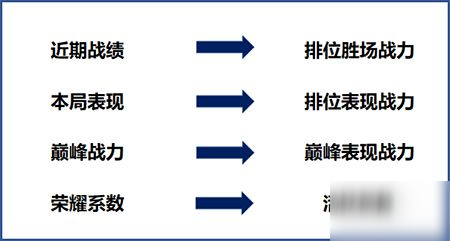 王者荣耀S20荣耀战力计算方法介绍