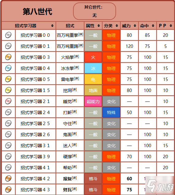 寶可夢(mèng)劍盾鎧之孤島武道熊師屬性及招式一覽