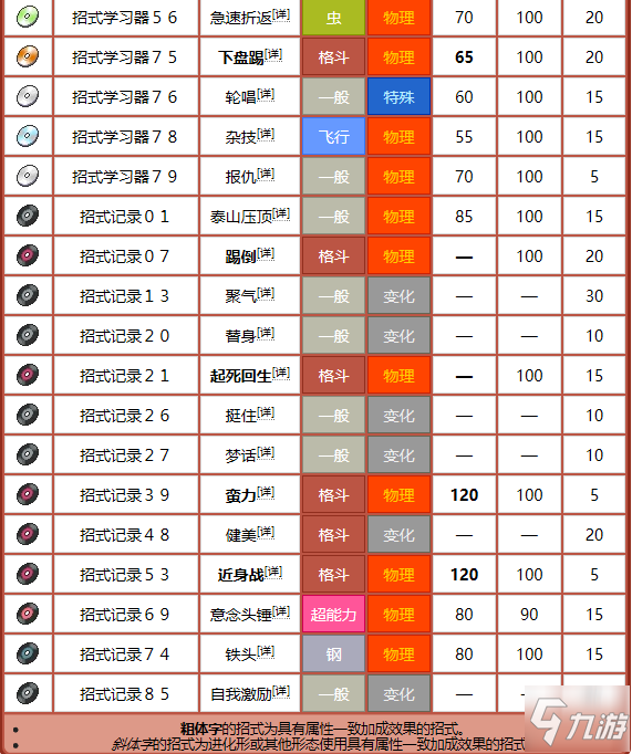 寶可夢(mèng)劍盾鎧之孤島武道熊師屬性及招式一覽