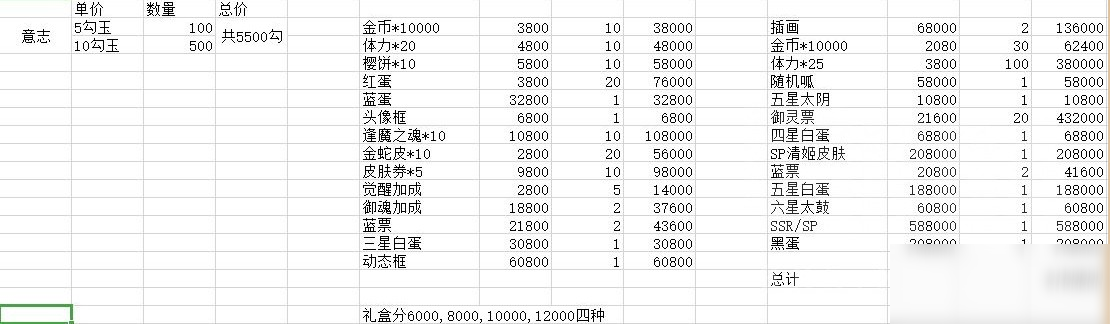 《陰陽師》蛇骨縛心商店獎勵介紹