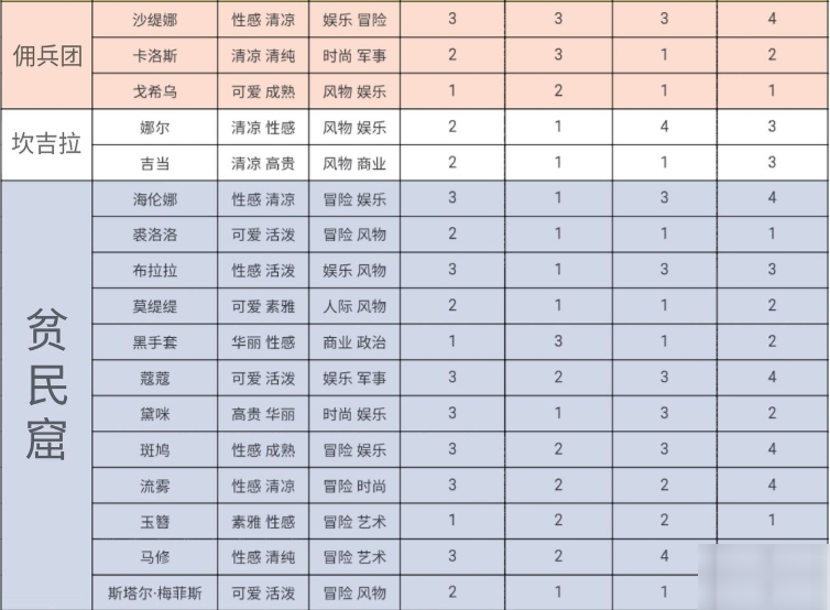 螺旋圓舞曲好感度問答答案大全