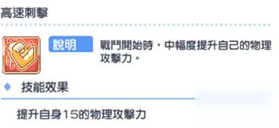 公主連結(jié)升星詳細攻略