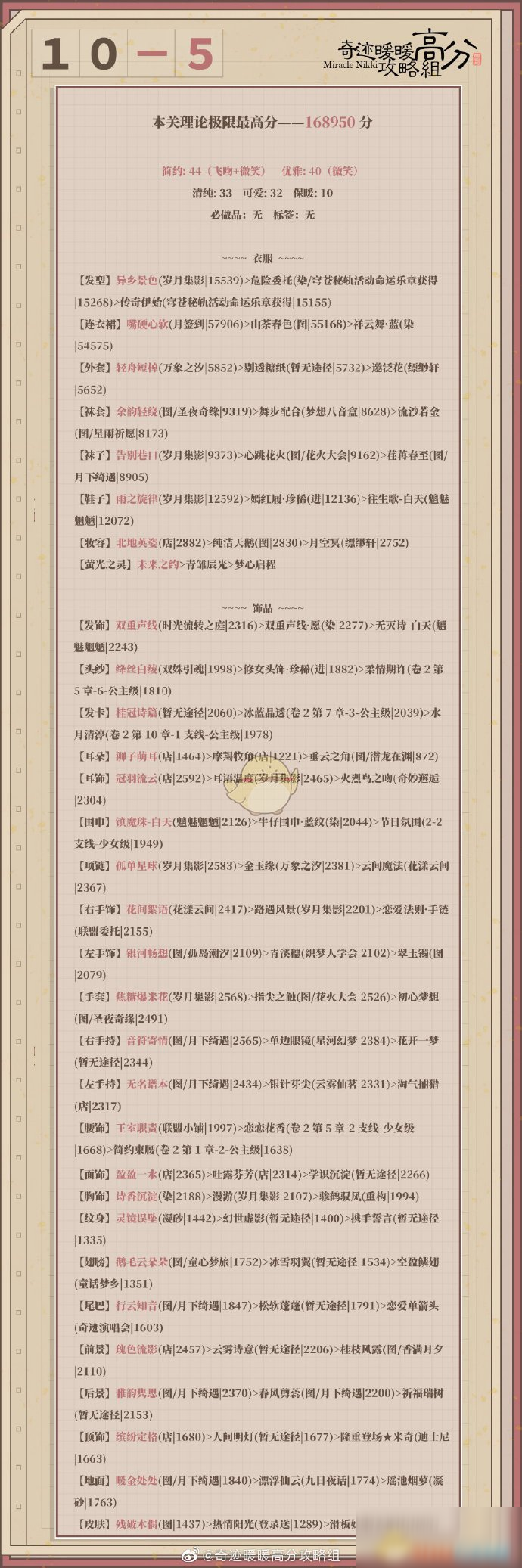 《奇迹暖暖》第二卷10-5高分搭配攻略介绍