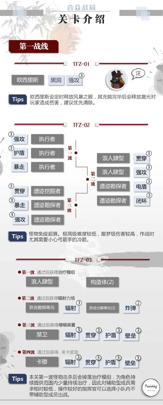 战双帕弥什合众战局玩法解析 合众战局怎么打