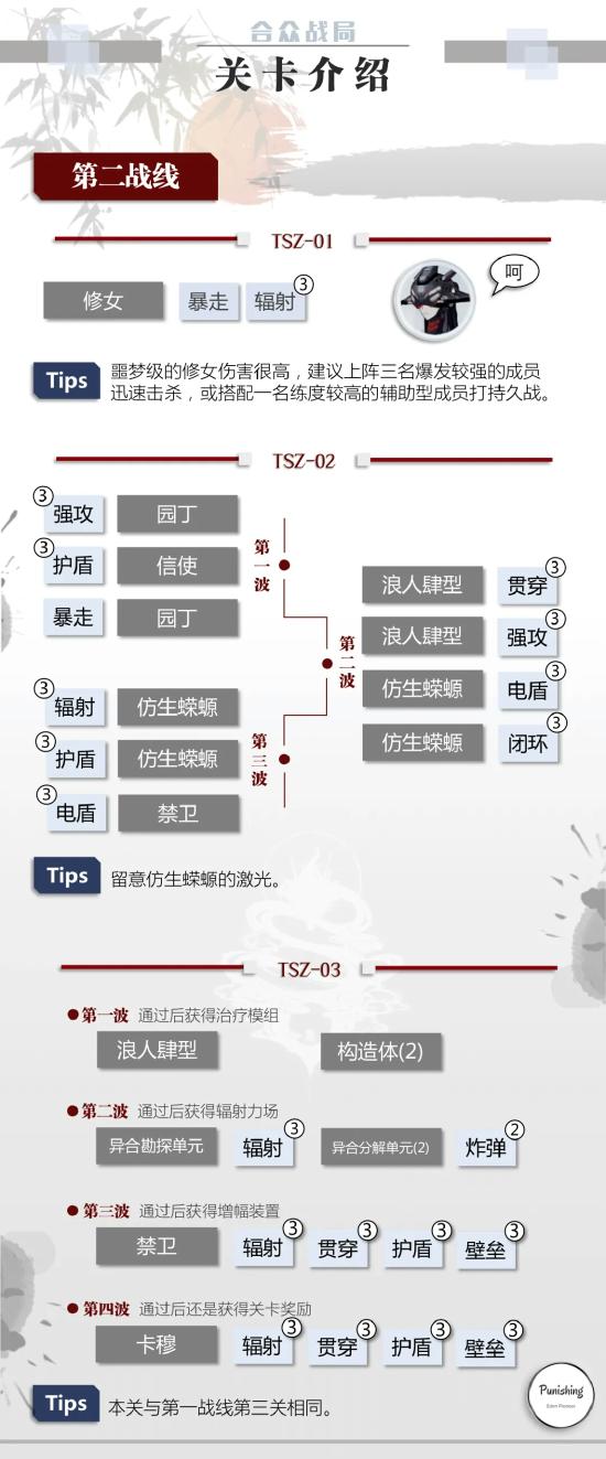 战双帕弥什合众战局玩法解析 合众战局怎么打