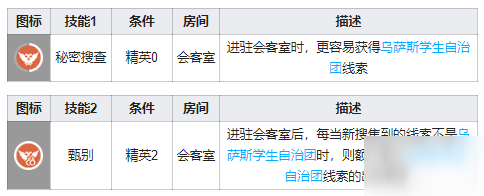 明日方舟苦艾基建技能介绍