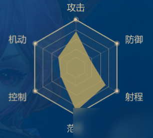 《龙之谷2》魔法师职业介绍