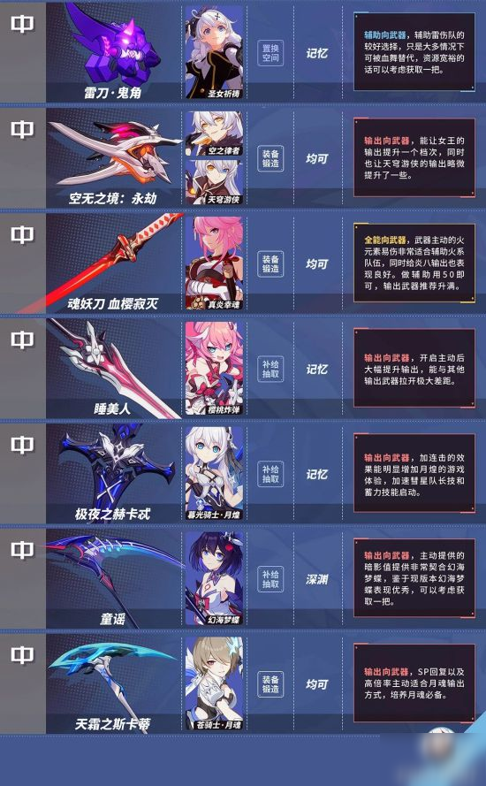 《崩壞3》4.0武器推薦表 武器適用角色及說明一覽