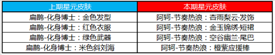 王者榮耀6月2日更新了什么？新英雄蒙恬正式上架