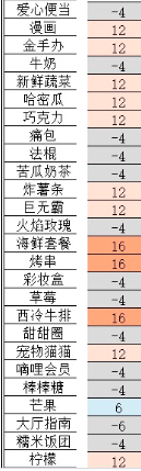 凹凸世界雷獅屬性技能攻略 雷獅好感度禮物一覽