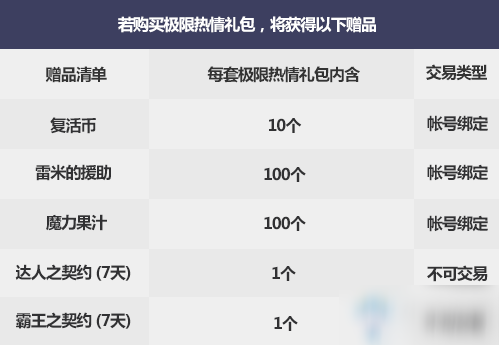 《DNF》2020国庆套特别花篮介绍