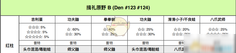 《寶可夢(mèng)：劍/盾》揖禮平原全巢穴信息一覽