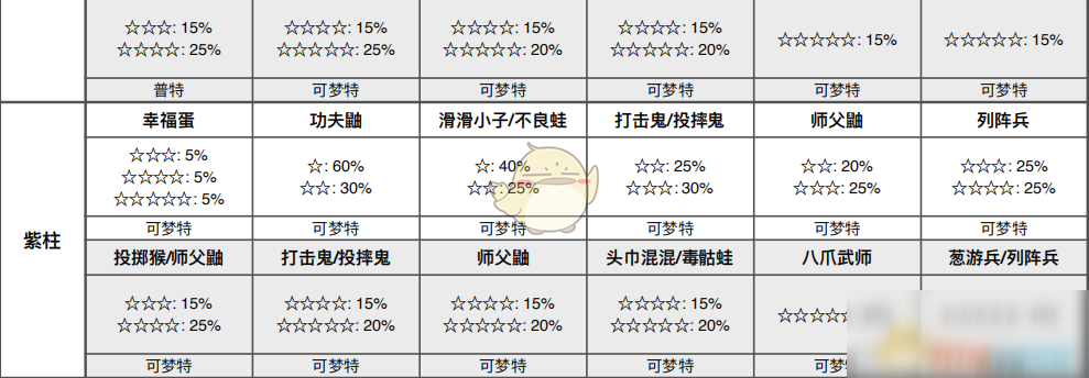 《寶可夢(mèng)：劍/盾》揖禮平原全巢穴信息一覽