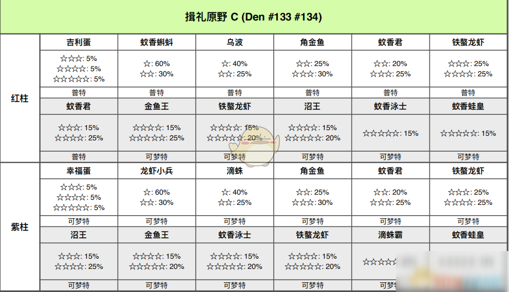 《寶可夢(mèng)：劍/盾》揖禮平原全巢穴信息一覽