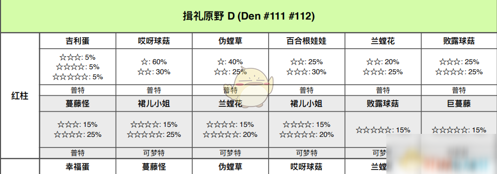 《寶可夢(mèng)：劍/盾》揖禮平原全巢穴信息一覽