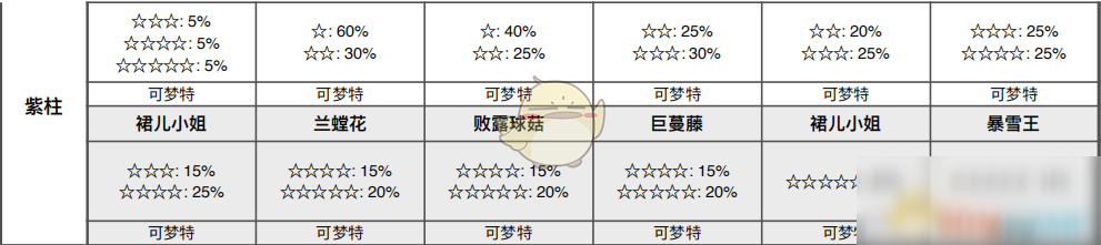 《寶可夢(mèng)：劍/盾》揖禮平原全巢穴信息一覽